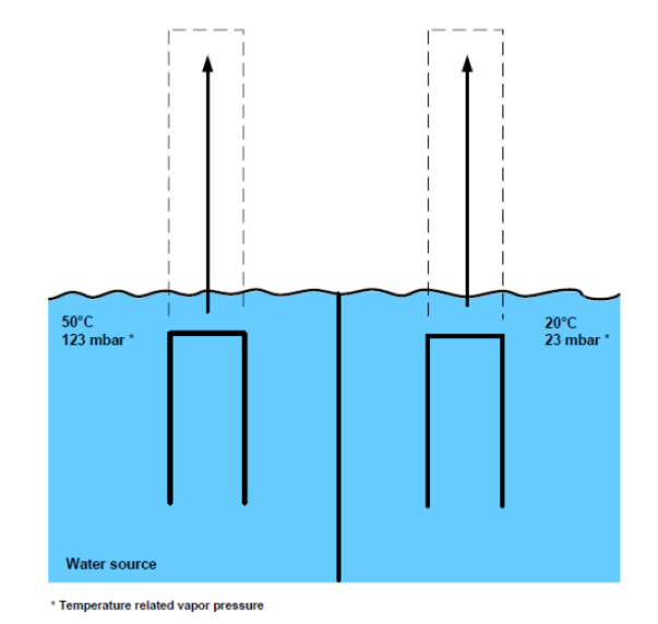 File:Two water columns 1 (DSD).png