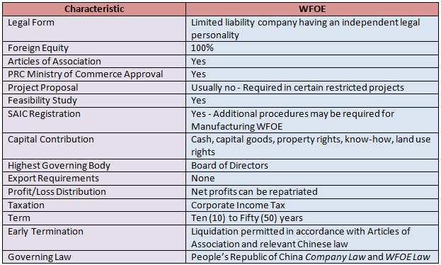 File:Wholly Foreign-owned Enterprises.png