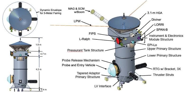 File:2021 Uranus Orbiter and Probe schematic.jpg