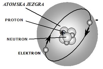 File:Atom.jpg