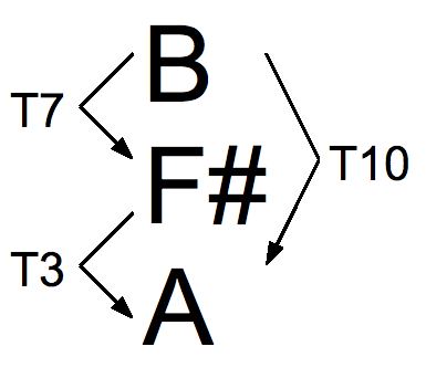 File:K-net transposition.png