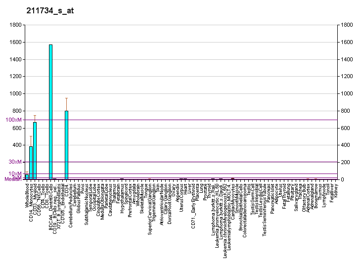 File:PBB GE FCER1A 211734 s at fs.png