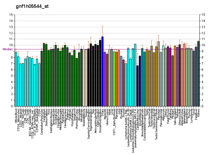 File:PBB GE OR10V1 gnf1h05544 at fs.png