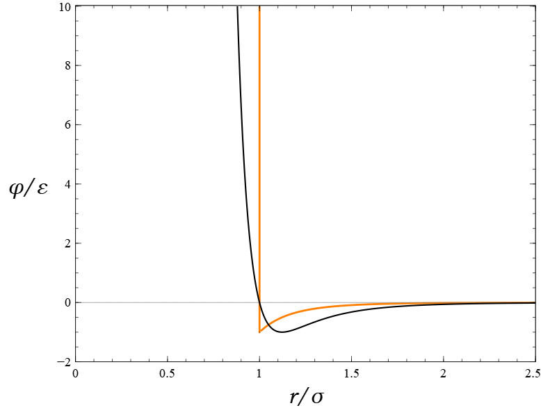 File:Pair potentials.png