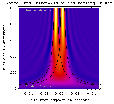 File:Rockingcurve2.png