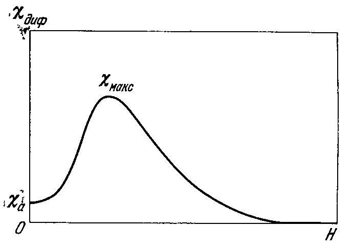 File:Stoletov curve.JPG