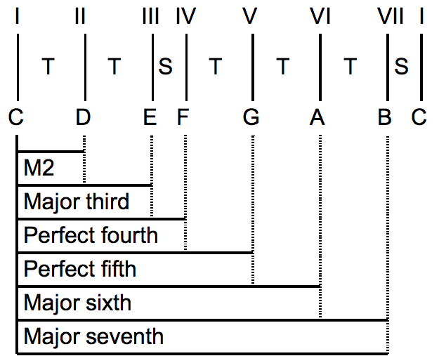 File:YB2001 Mode majeur English version.png