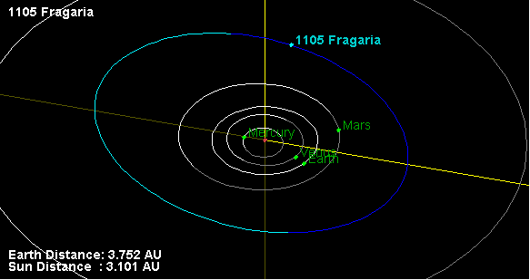 File:1105orbit.png