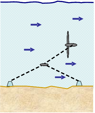 File:Cable Tethered Turbine.png