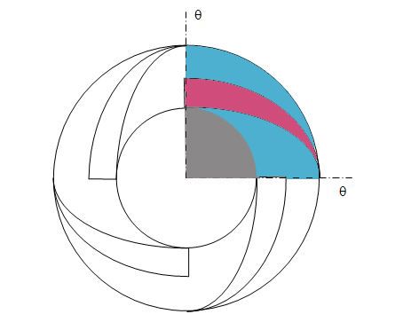 File:Cyclic-Pump Impeller.JPG