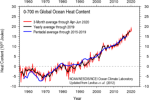 File:Heat content55-07.png