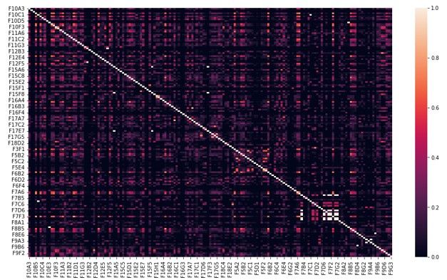 File:Heatmap of Mouse Genome Nuclear Profiles.jpg