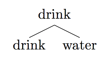 File:Minimalist Tree Drink Water.png