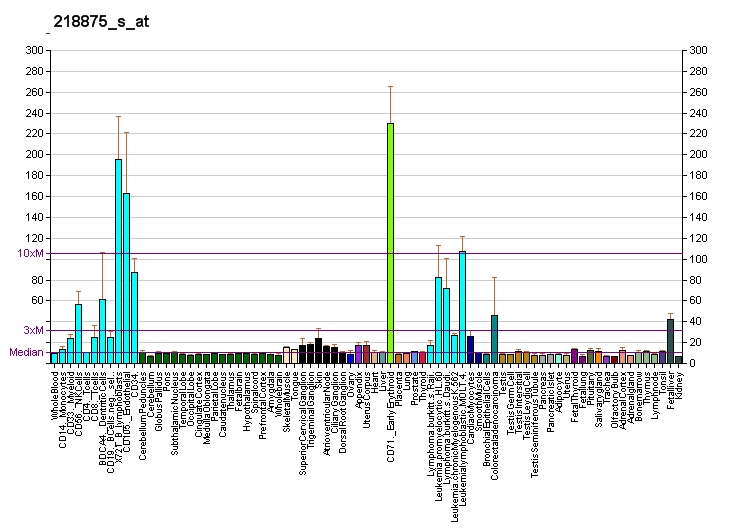 File:PBB GE FBXO5 218875 s at fs.png