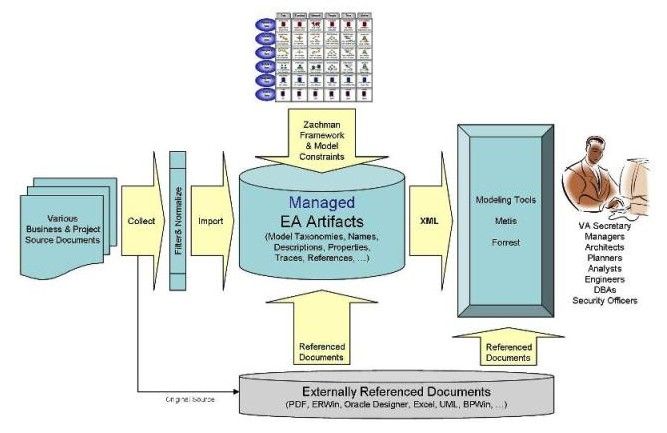 File:VA EA Repository Introduction.jpg