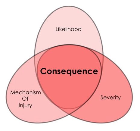 File:Workplace hazard consequence diagram.jpg