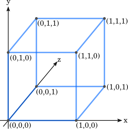 File:Cube coords.png