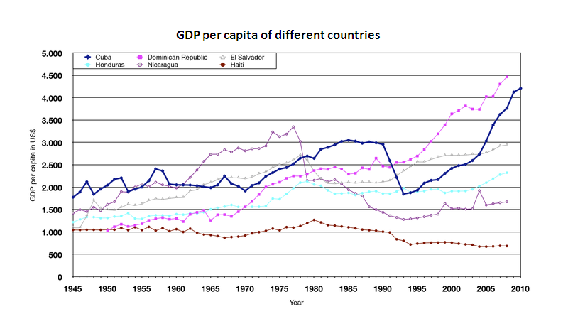 File:GDP-Caribbean.png