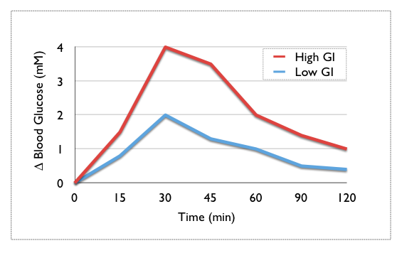 File:Glycemic.png