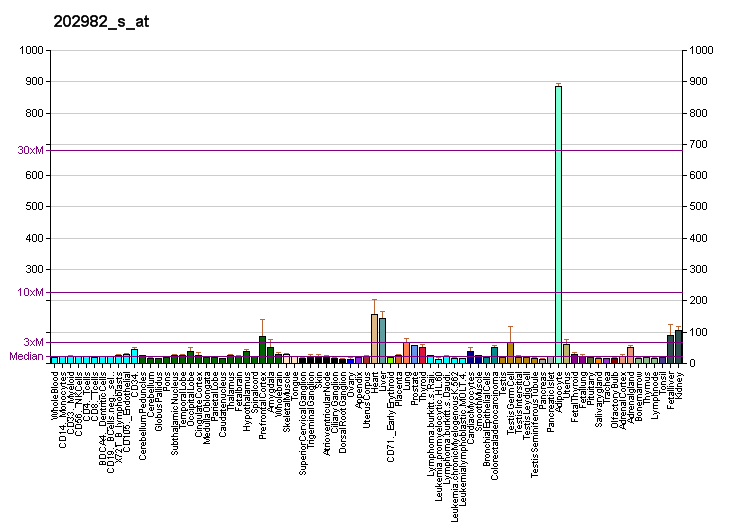 File:PBB GE ACOT2 202982 s at fs.png