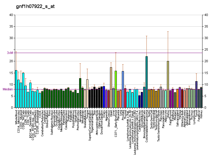 File:PBB GE PDZD2 gnf1h07922 s at fs.png