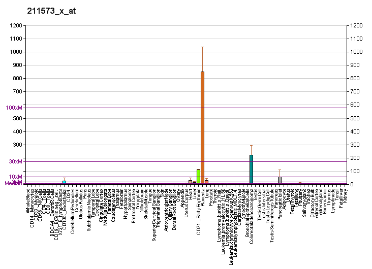 File:PBB GE TGM2 211573 x at fs.png