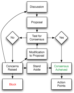 File:Consensus-flowchart.png