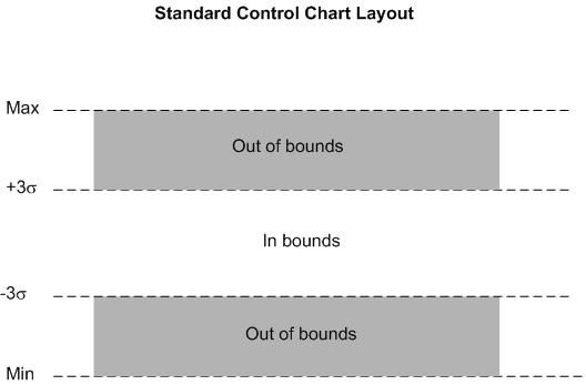 File:Control Chart3 Fig11.jpg