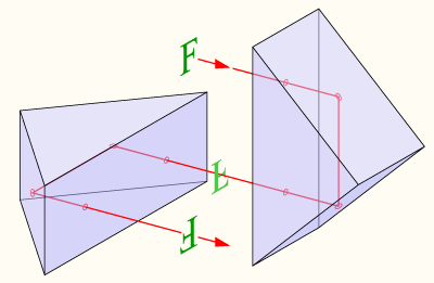 File:Double-porro-prism.png