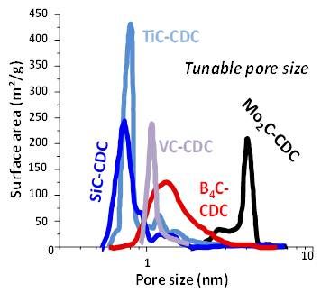 File:Figure4CDC.jpg