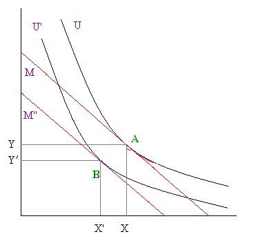 File:Income effect.PNG