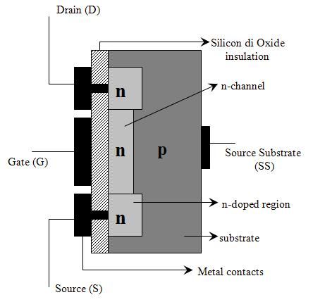 File:N-channel mosfet.JPG