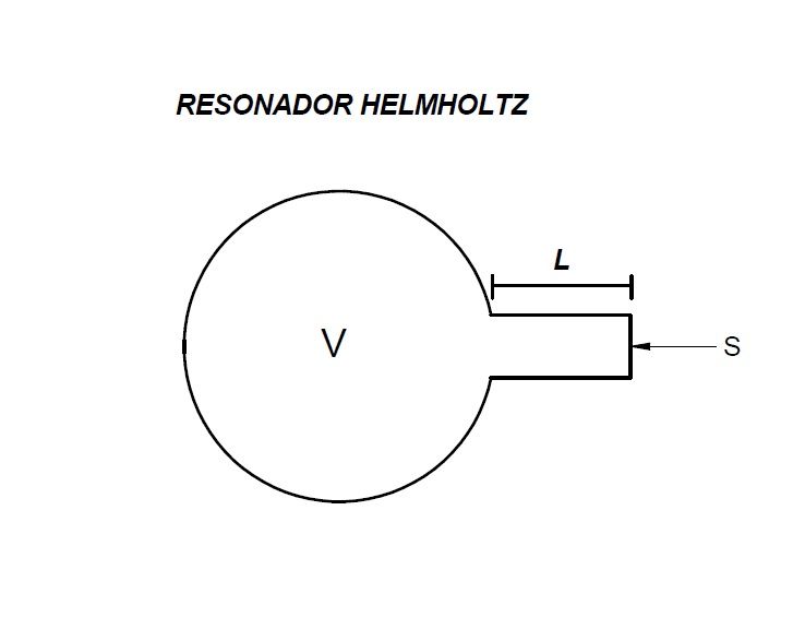 File:Resonador Helmholtz.jpg