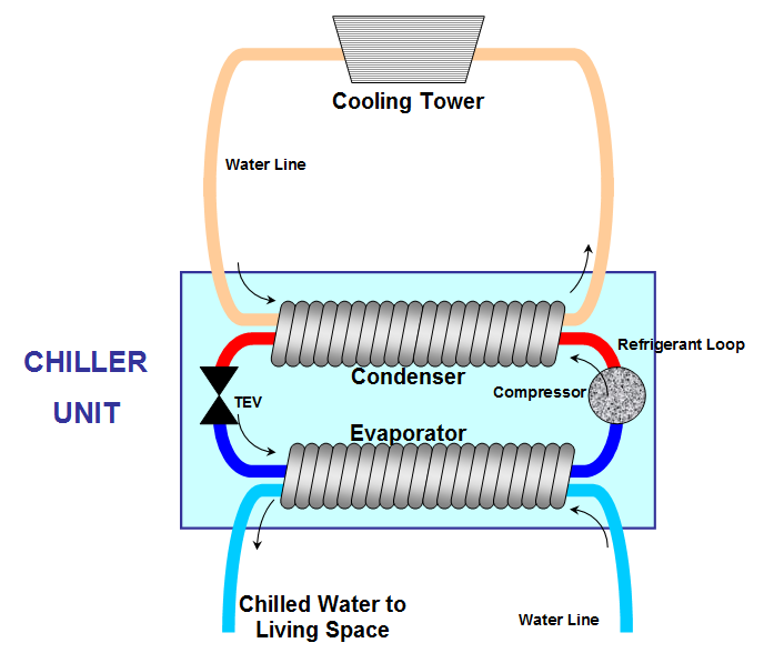 File:Water Cooled Chiller Diagram.png