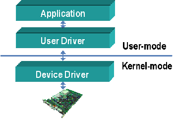 File:Driverarch.png