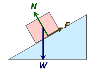 File:Free body diagram.png