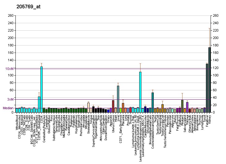 File:PBB GE SLC27A2 205769 at fs.png