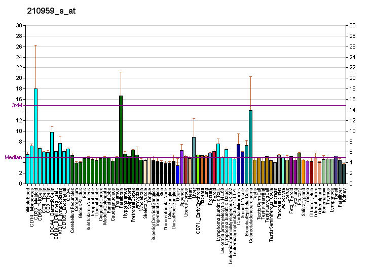 File:PBB GE SRD5A1 210959 s at fs.png