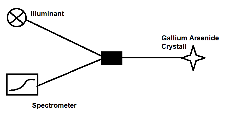 File:Structure fiber optical thermometer.PNG