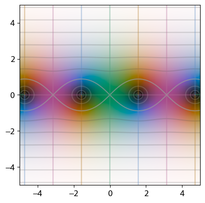 File:Trig-cos.png