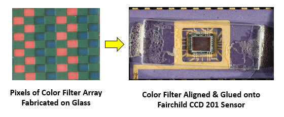 File:First CFA imager using Fairchild CCD.png