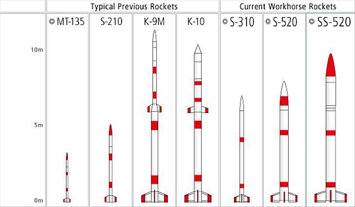 File:Japanese sounding rockets shapes-01.jpg