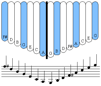 File:Kalimba Alto Tuning.png