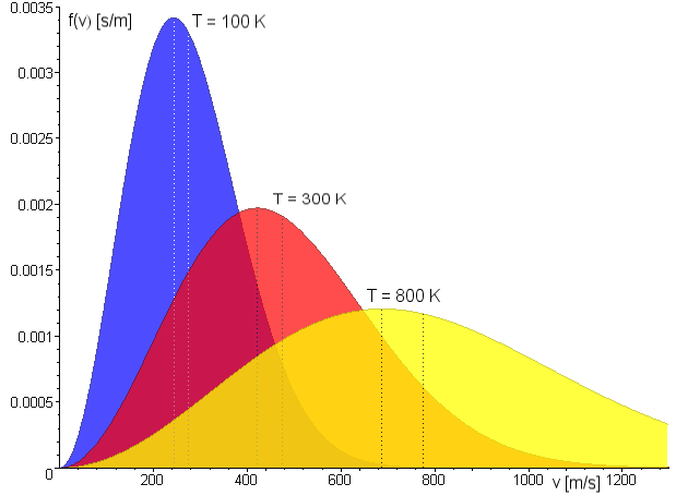 File:Maxwell-Distr.png