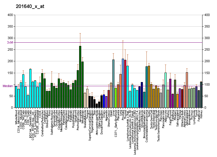 File:PBB GE CLPTM1 201640 x at fs.png