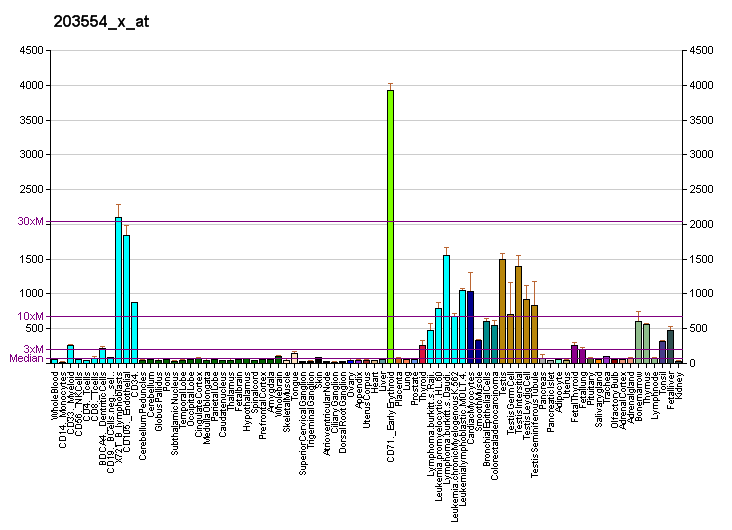 File:PBB GE PTTG1 203554 x at fs.png