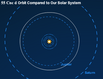 File:PlanetQuest-55Cancri-d.png