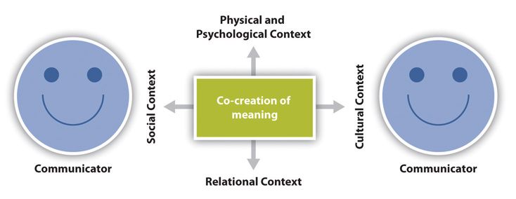 File:Transactionalmodel.jpg