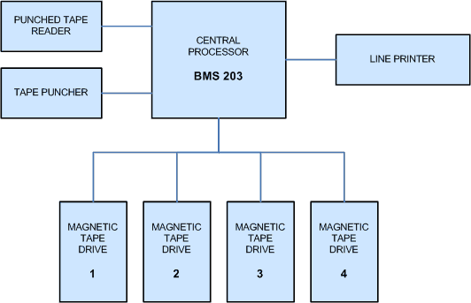 File:CER-203 block diagram.png