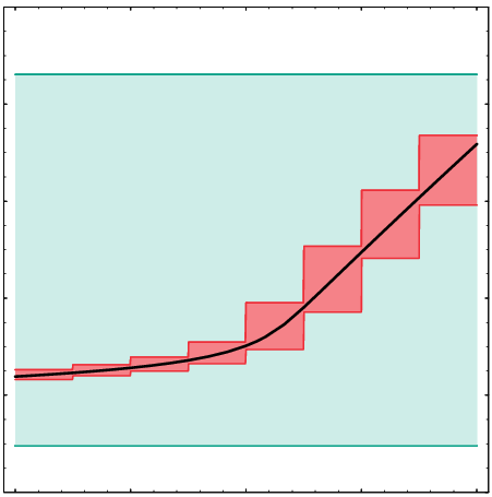 File:Illustration of interval mincing.png